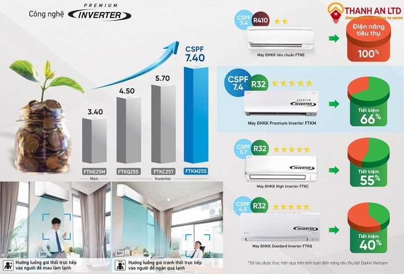 Điều hòa Daikin FTKZ60VVMV mắt thần thông minh