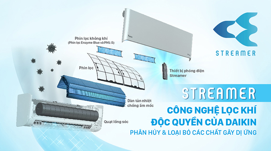 Công nghệ lọc khí điều hòa Daikin Daikin FTHF35XVMV streamer