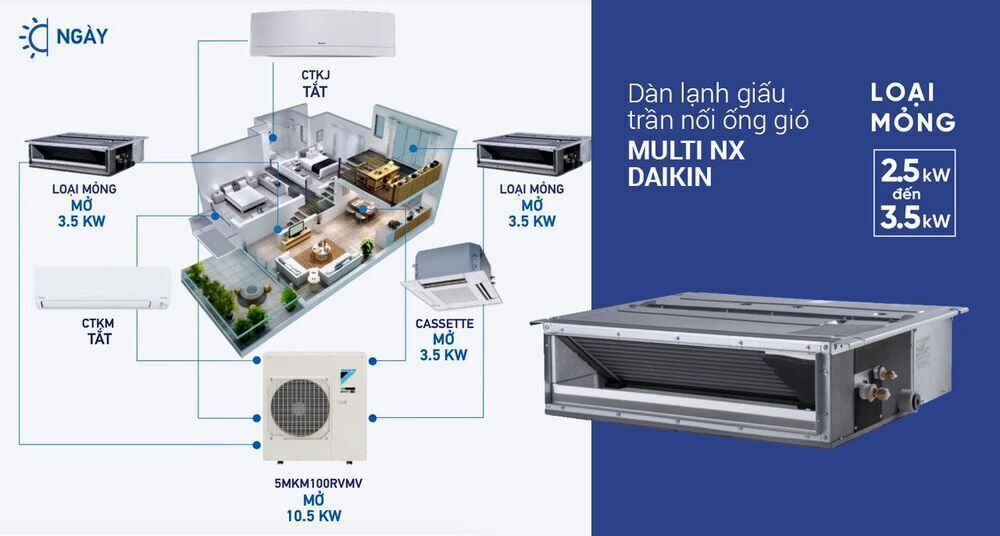Điều hòa multi Daikin 18.000BTU CDXM50RVMV tiết kiệm