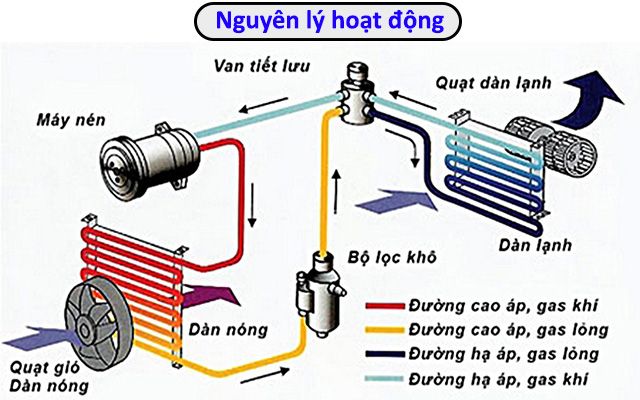 Điều hòa trung tâm VRF