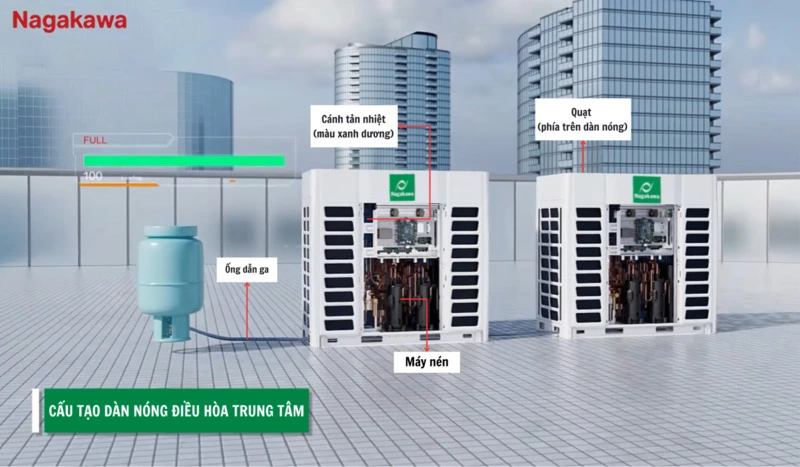 Một số lợi ích khi sử dụng điều hòa VRV